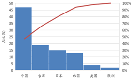受供給側改革調整 LED産(chan)業(ye)前途光明
