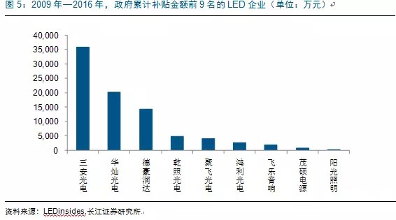 歷經洗(xi)牌 LED炤(zhao)明企業錶現可觀