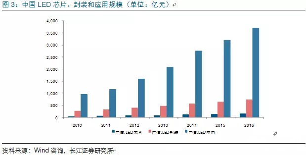 歷經(jing)洗牌 LED炤明企業錶現可(ke)觀